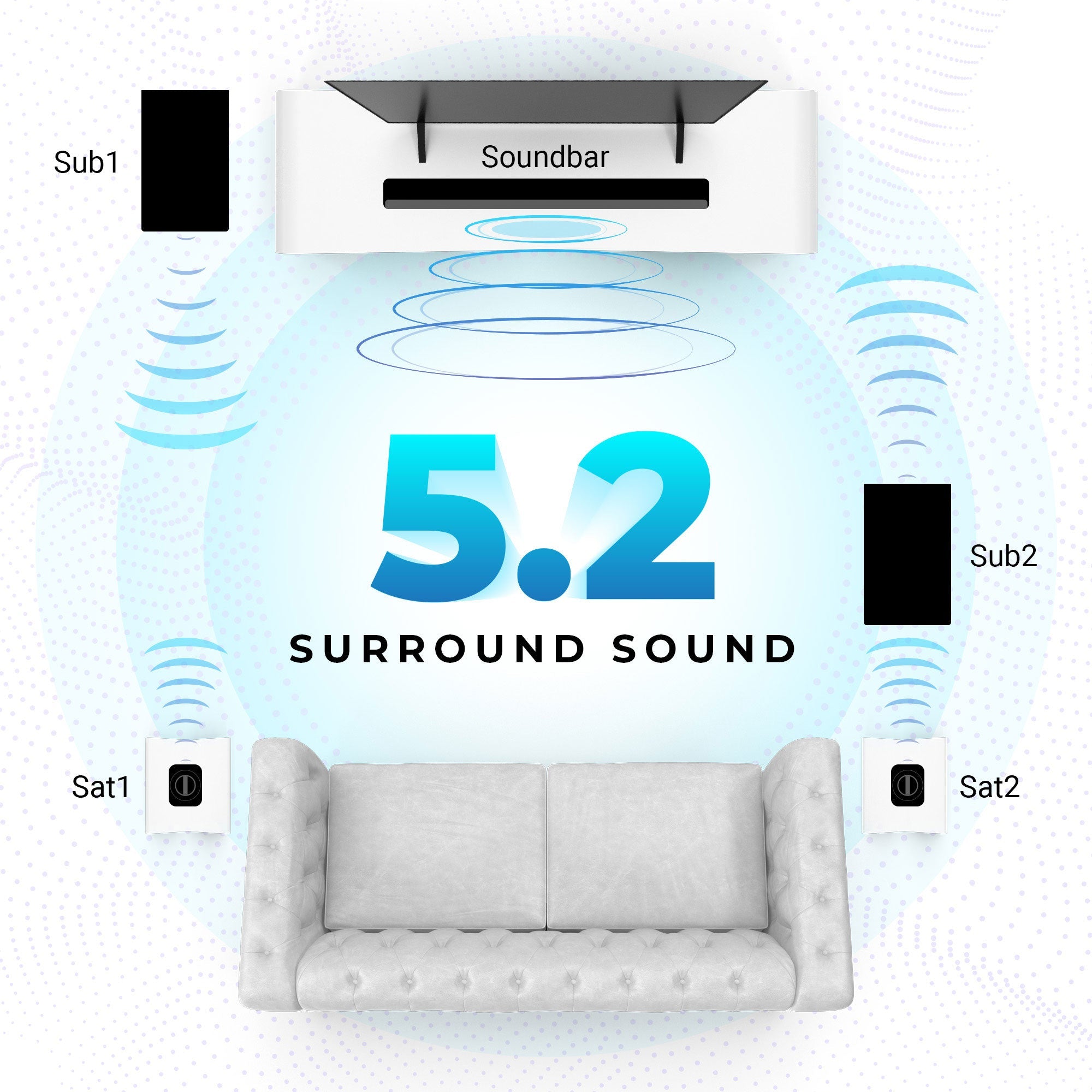 Juke Bar 9550 625W Dolby Audio Soundbar