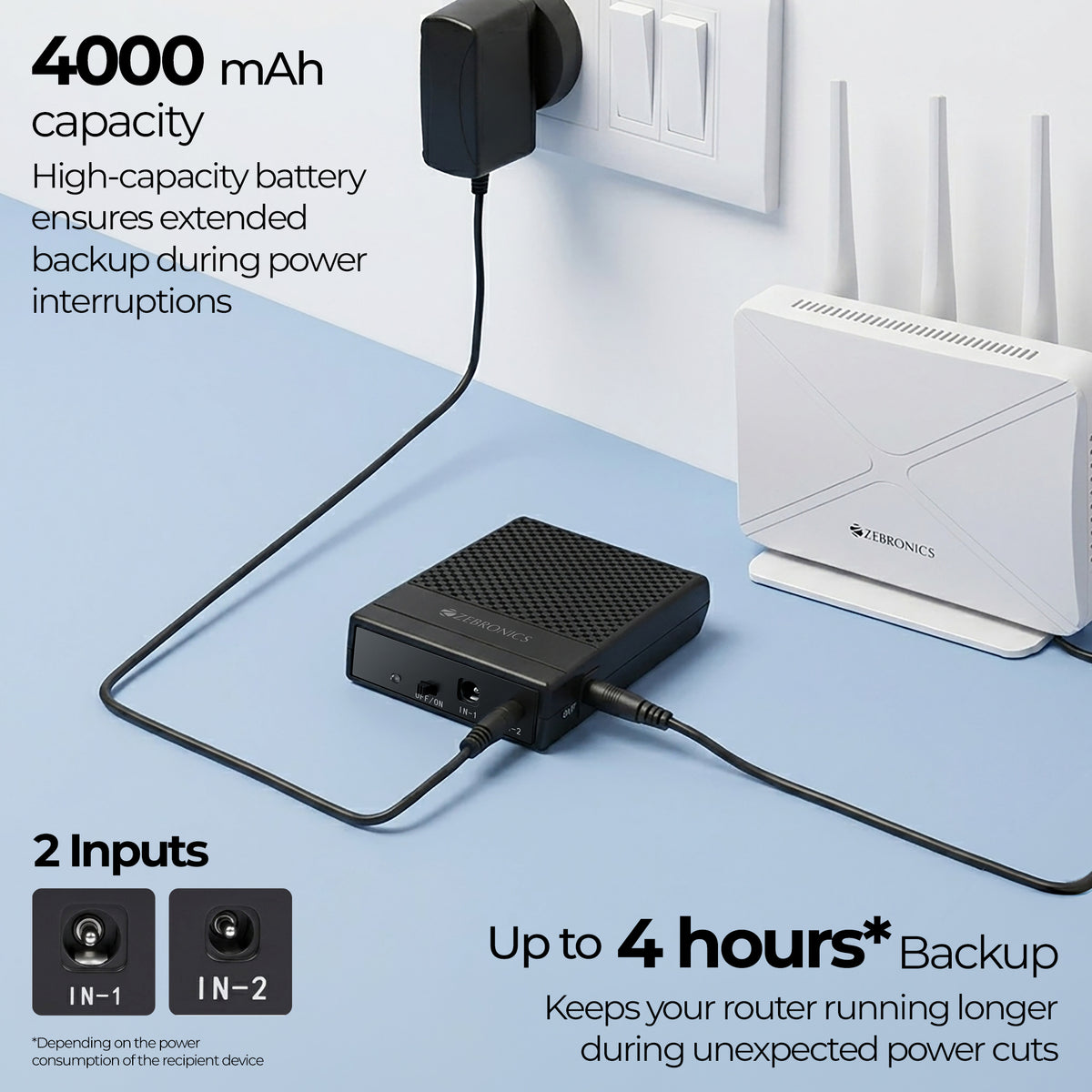 EnergiUPS 4K Router UPS
